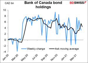 Bank if Canada cond holdings