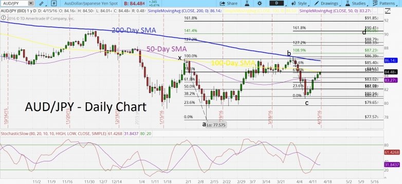 Forex wwm