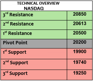 Expert Technical & Fundamental Insights – 07.11.2024