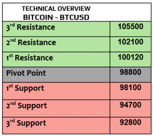 Expert Technical & Fundamental Insights – 17.02.2025