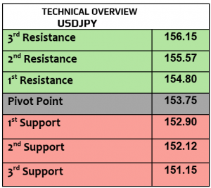 Expert Technical & Fundamental Insights – 07.02.2025