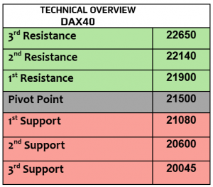 Expert Technical & Fundamental Insights – 17.02.2025