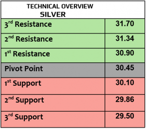 Expert Technical & Fundamental Insights – 04.02.2025