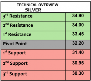 Expert Technical & Fundamental Insights – 07.11.2024