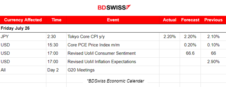 U.S. GDP Growth Beats Expectations, Jobless Claims Decrease, U.S. Durable Goods Decline, USD Stable, High U.S. Stock Volatility, Bitcoin Gains