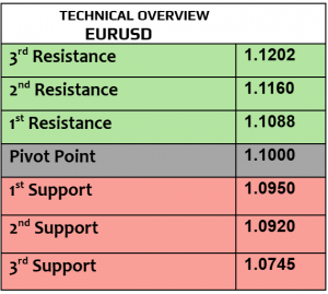 Expert Technical & Fundamental Insights – 08.11.2024