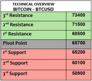 Expert Technical & Fundamental Insights – 29.10.2024