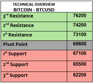 Expert Technical & Fundamental Insights – 07.11.2024