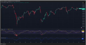 Expert Technical & Fundamental Insights – 12.02.2025