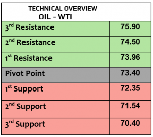 Expert Technical & Fundamental Insights – 07.02.2025