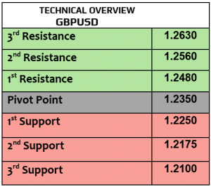 Expert Technical & Fundamental Insights – 17.02.2025