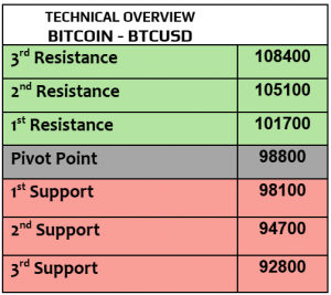 Expert Technical & Fundamental Insights – 05.02.2025