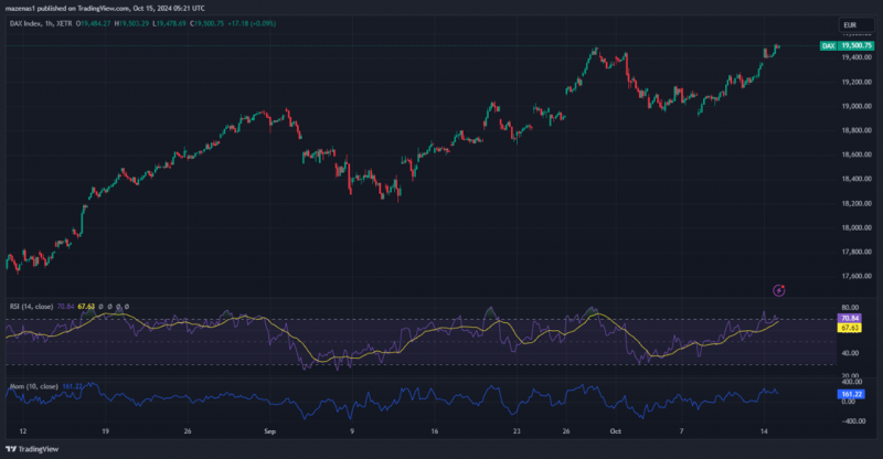 Daily Market Report: Expert Technical & Fundamental Insights – 15.10.2024