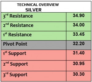 Expert Technical & Fundamental Insights – 29.10.2024