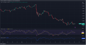 Expert Technical & Fundamental Insights – 18.11.2024