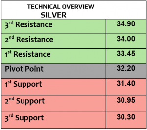 Expert Technical & Fundamental Insights – 31.10.2024