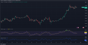 Expert Technical & Fundamental Insights – 31.10.2024