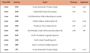 Expert Technical & Fundamental Insights – 14.11.2024