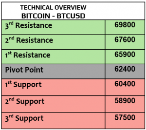 Expert Technical & Fundamental Insights – 28.10.2024