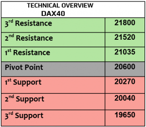 Expert Technical & Fundamental Insights – 05.02.2025