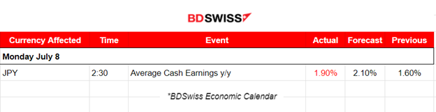 Less U.S. Employment Growth, Decline for Canada’s Employment Change, Unemployment Rates for Both Higher, U.S. Stocks Continue with Uptrend while Commodities Dive