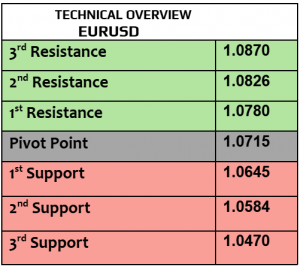 Expert Technical & Fundamental Insights – 14.11.2024