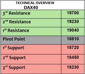 Expert Technical & Fundamental Insights – 29.10.2024