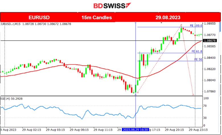 CB Consumer Confidence Dropped, JOLTS Job Openings Declined, USD Weakens, U.S. Indice Jumped, Metals and Crude to Higher Levels