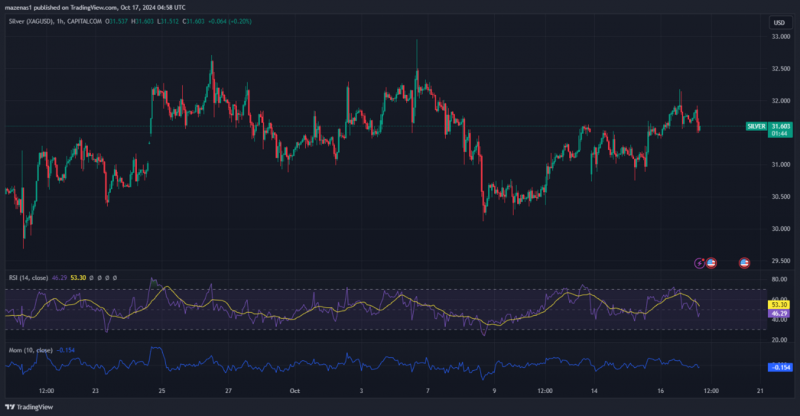 Expert Technical & Fundamental Insights – 17.10.2024