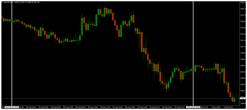 July Core PCE Price Index up +0.2%, USDJPY +0.82% (+119.4 pips), CHF Retail Sales MoM forecast: -0.1%