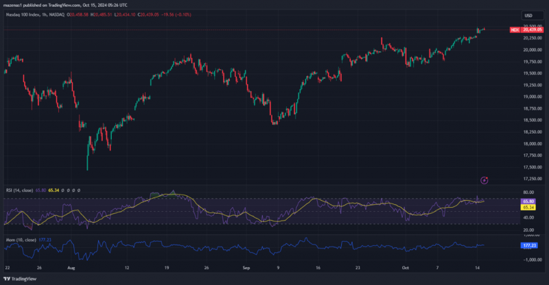 Daily Market Report: Expert Technical & Fundamental Insights – 15.10.2024