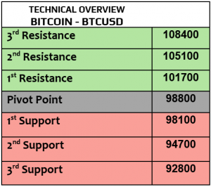 Expert Technical & Fundamental Insights – 12.02.2025