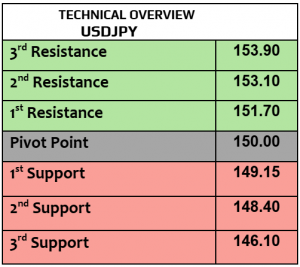 Expert Technical & Fundamental Insights – 28.10.2024