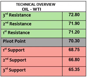 Expert Technical & Fundamental Insights – 06.03.2025