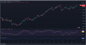 Expert Technical & Fundamental Insights – 29.10.2024