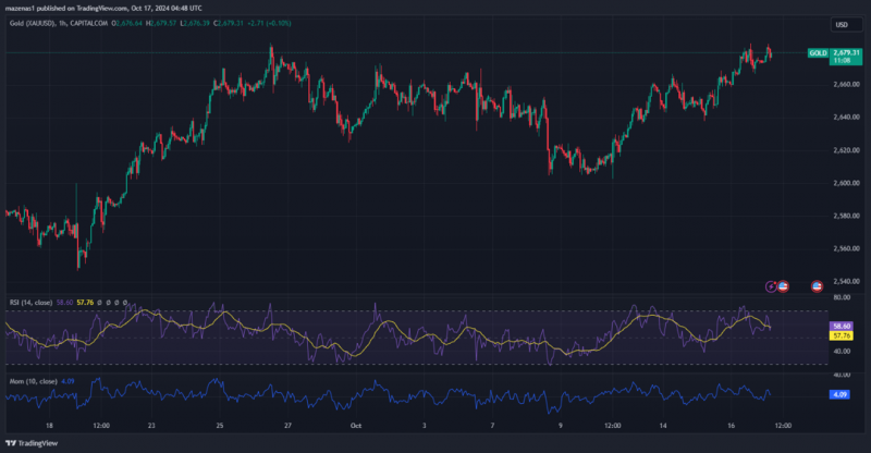 Expert Technical & Fundamental Insights – 17.10.2024