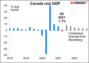 Canada real GDP