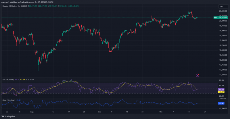 Expert Technical & Fundamental Insights – 17.10.2024