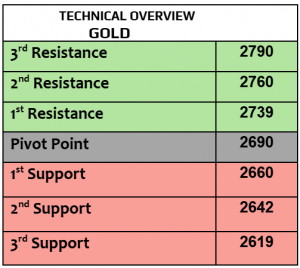 Expert Technical & Fundamental Insights – 07.11.2024