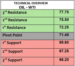 Expert Technical & Fundamental Insights – 18.11.2024