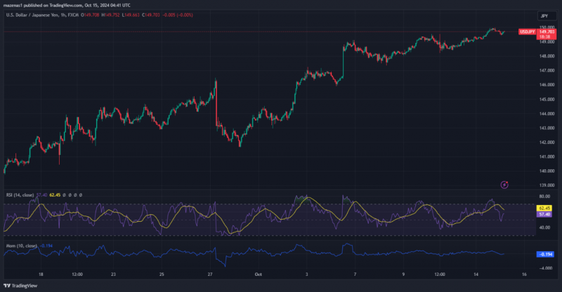 Daily Market Report: Expert Technical & Fundamental Insights – 15.10.2024