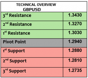 Expert Technical & Fundamental Insights – 28.10.2024