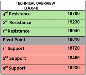 Expert Technical & Fundamental Insights – 15.11.2024