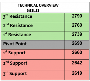 Expert Technical & Fundamental Insights – 01.11.2024