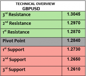 Expert Technical & Fundamental Insights – 18.11.2024