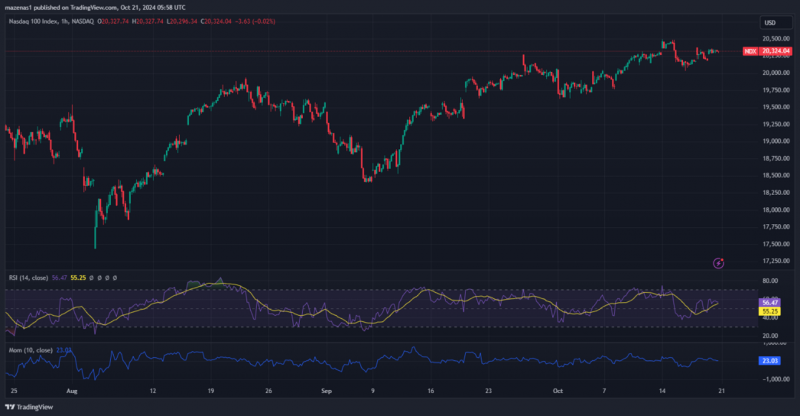 Expert Technical & Fundamental Insights – 21.10.2024