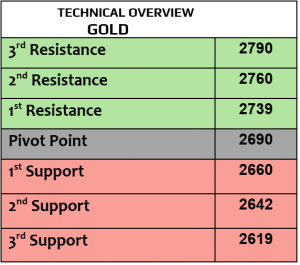 Expert Technical & Fundamental Insights – 08.11.2024