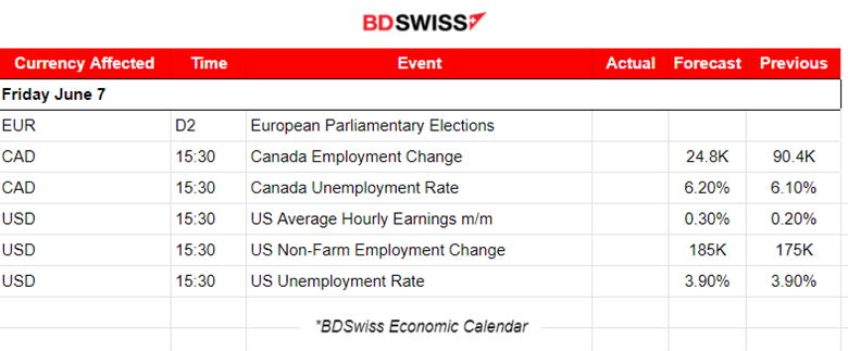 ECB cut rates but kept inflation forecast high, EUR unaffected, USD depreciated after high Unemployment Claims, Crude oil and Gold moved higher, Bitcoin stable