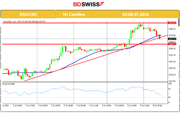 Less U.S. Employment Growth, Decline for Canada’s Employment Change, Unemployment Rates for Both Higher, U.S. Stocks Continue with Uptrend while Commodities Dive