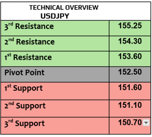 Expert Technical & Fundamental Insights – 12.02.2025